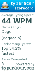 Scorecard for user dogecoin