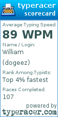 Scorecard for user dogeez
