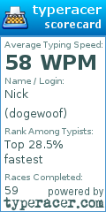 Scorecard for user dogewoof