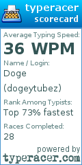 Scorecard for user dogeytubez