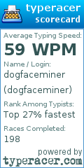 Scorecard for user dogfaceminer