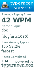 Scorecard for user dogfarts1030