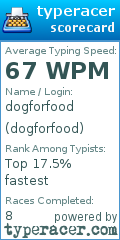 Scorecard for user dogforfood