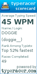 Scorecard for user doggie__