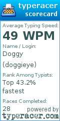 Scorecard for user doggieye