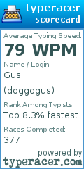 Scorecard for user doggogus