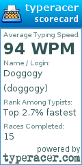 Scorecard for user doggogy