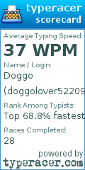 Scorecard for user doggolover522091