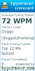 Scorecard for user doggolutherking