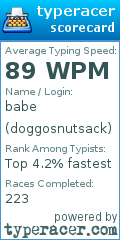 Scorecard for user doggosnutsack