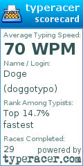 Scorecard for user doggotypo