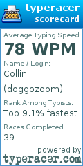 Scorecard for user doggozoom