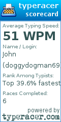 Scorecard for user doggydogman69