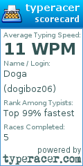 Scorecard for user dogiboz06