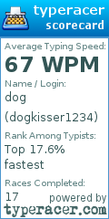 Scorecard for user dogkisser1234