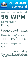 Scorecard for user dogtypewithpaws