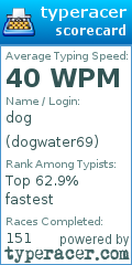 Scorecard for user dogwater69