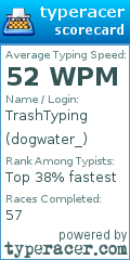 Scorecard for user dogwater_