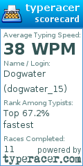 Scorecard for user dogwater_15