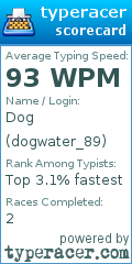 Scorecard for user dogwater_89