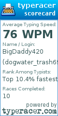 Scorecard for user dogwater_trash69