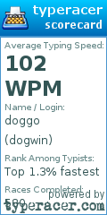 Scorecard for user dogwin