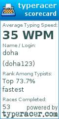 Scorecard for user doha123