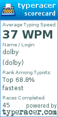 Scorecard for user dolby