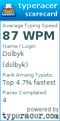 Scorecard for user dolbyk