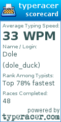 Scorecard for user dole_duck