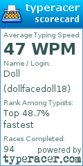 Scorecard for user dollfacedoll18