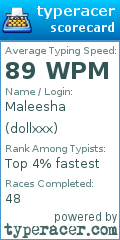 Scorecard for user dollxxx