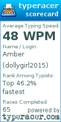 Scorecard for user dollygirl2015