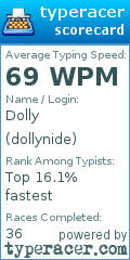 Scorecard for user dollynide