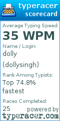 Scorecard for user dollysingh