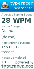 Scorecard for user dolma