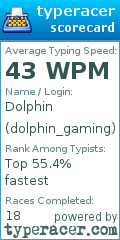 Scorecard for user dolphin_gaming