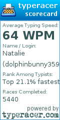 Scorecard for user dolphinbunny359