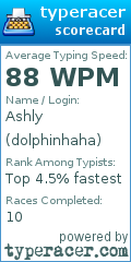 Scorecard for user dolphinhaha