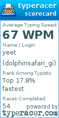 Scorecard for user dolphinsafari_gi