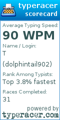 Scorecard for user dolphintail902