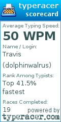 Scorecard for user dolphinwalrus