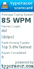 Scorecard for user dolpo