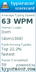 Scorecard for user dom1309