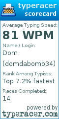 Scorecard for user domdabomb34