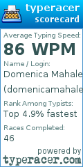 Scorecard for user domenicamahale