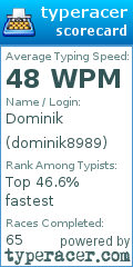 Scorecard for user dominik8989