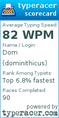 Scorecard for user dominithicus