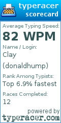 Scorecard for user donaldhump
