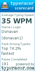 Scorecard for user donavan1